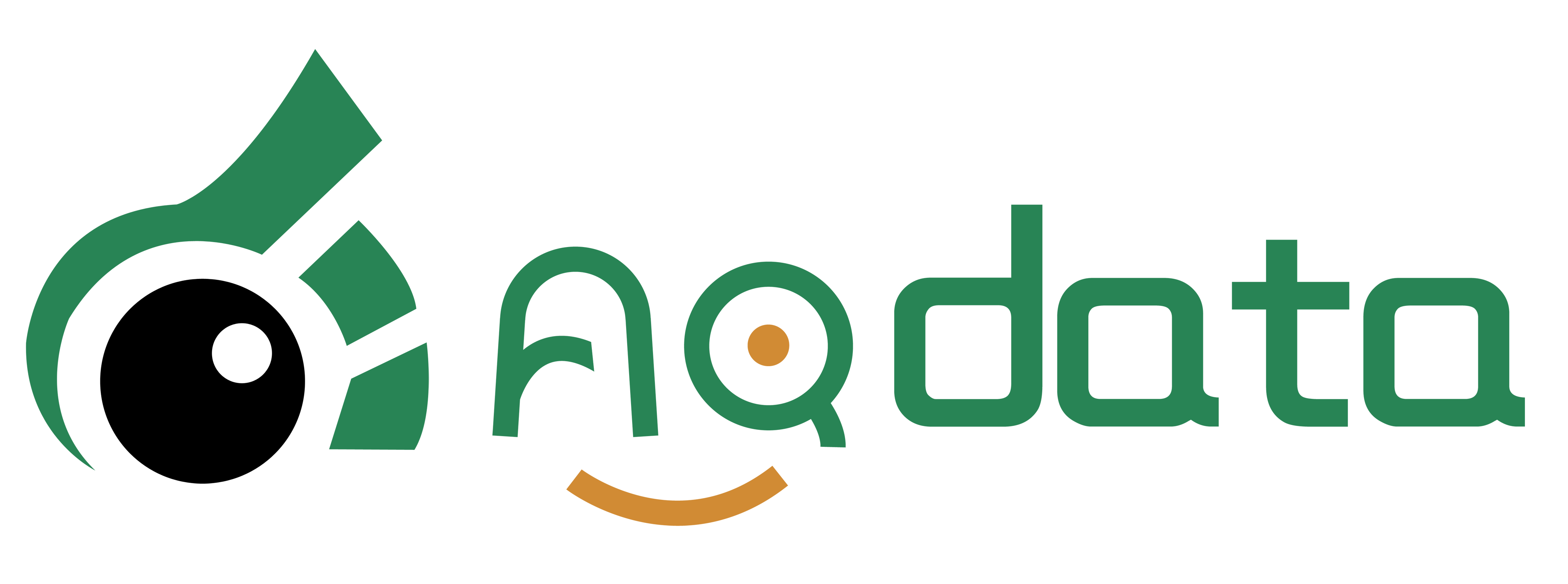 aqdata